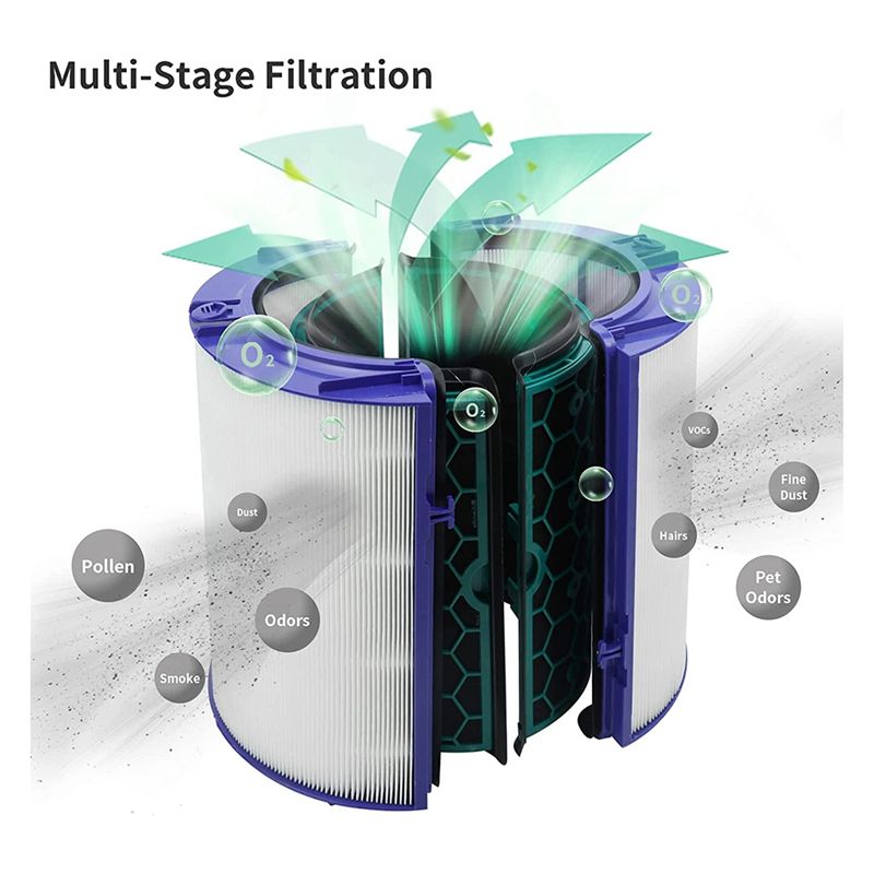 (MEOF) Dyson Pure Cool Arındır - Dyson Fan Pure Cool incelemesi ve fiyatı